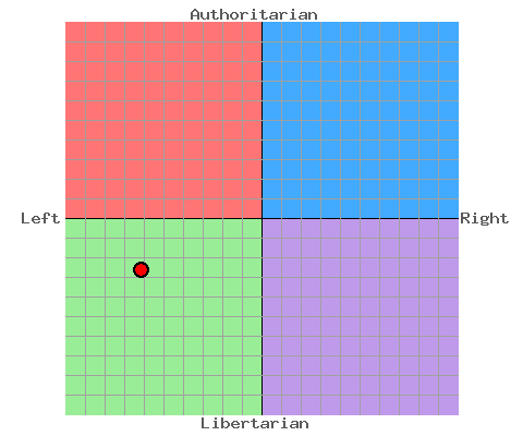 File:TerryIPoliticalCompass.png