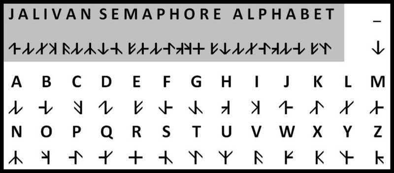 File:Semaphore Alphabet.jpg