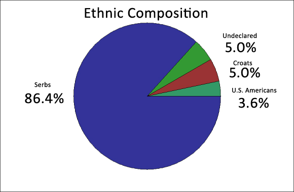 File:Ethnic.jpg