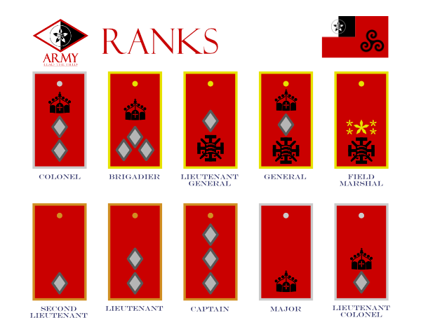 File:Ranks (Army).png