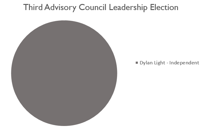 File:Third-Advisory-Council-Leadership-Election-results.PNG