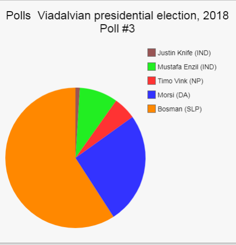 File:Poll3.PNG