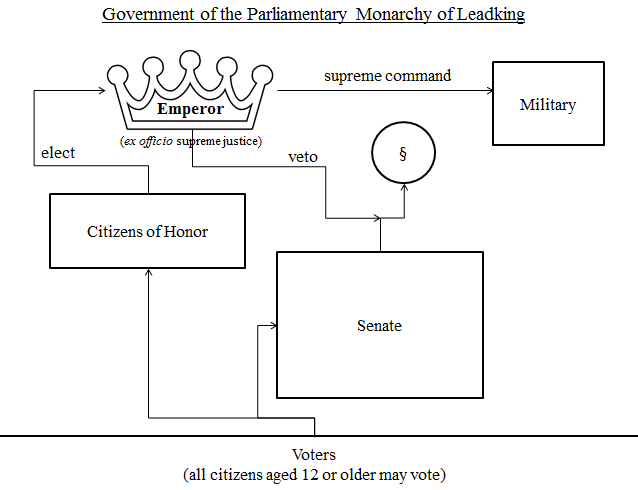File:Leadking gov.PNG