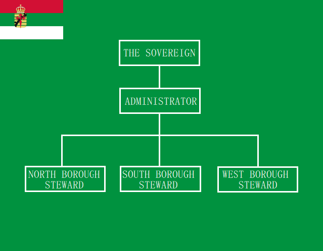 File:Gillisburgh Administrative Structure.png
