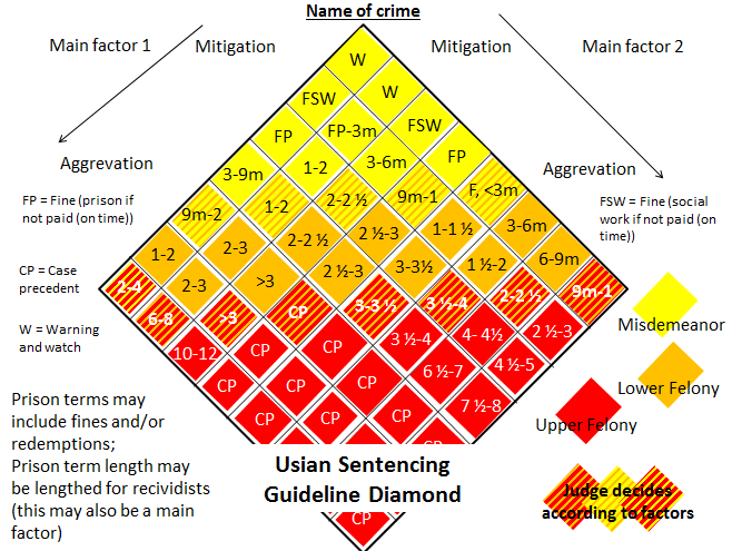 File:Usian Sentencing Guideline Diamond (specimen).PNG
