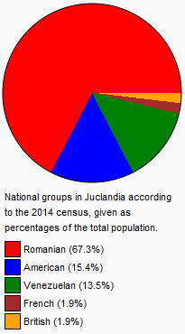 Nationalities of Juclandia.png