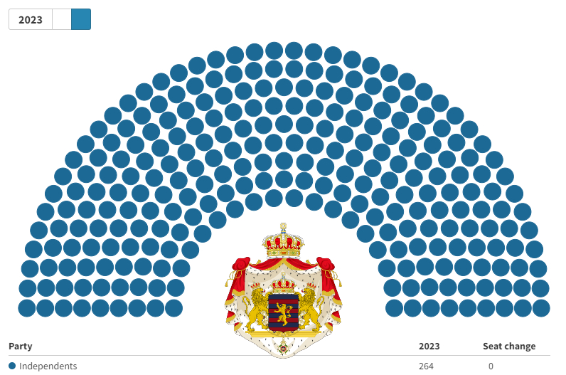 File:Senate of the Kingdom of Granderia.jpg