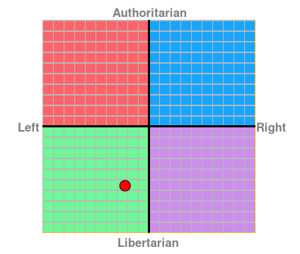 File:Political compass Adml1.png
