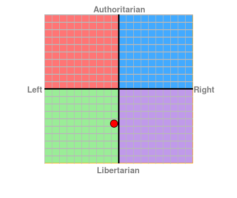 File:Political compass.png