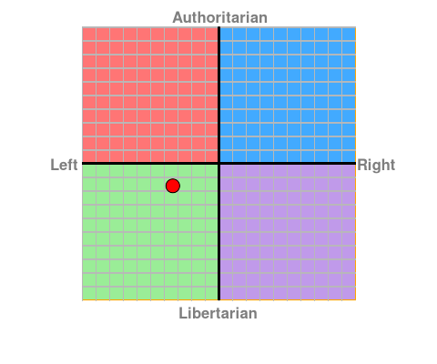 File:Ethan-Efransa Political Compass.png