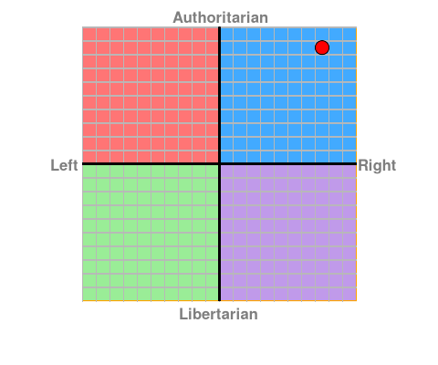 File:Rafe Burfield - Political Compass.png