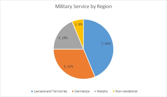 File:Military Service by Region June 2016.jpg