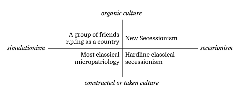 File:Micronational compass from Introduction to New Secessionism.png