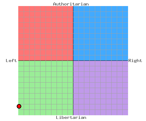 File:PuglisiPoliticalCompass.png