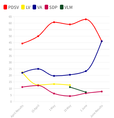 File:ValenciaAugust2021 polling2.png