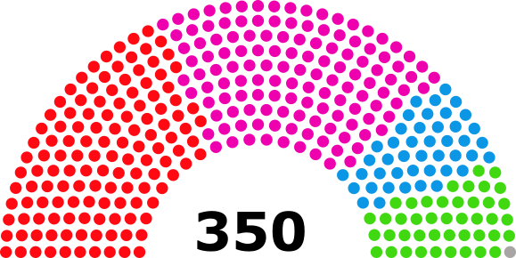 File:Landtag of Uskor 2018 election.png