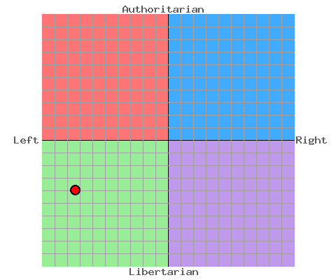File:VanMovPoliticalCompass.png