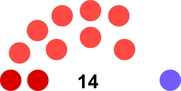 File:First Usian Parliament distribution of seats.png