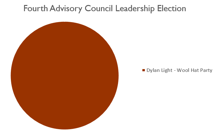 File:Fourth-Advisory-Council-Leadership-Election-results.PNG
