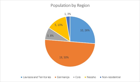 File:Population by Region June 2016.jpg