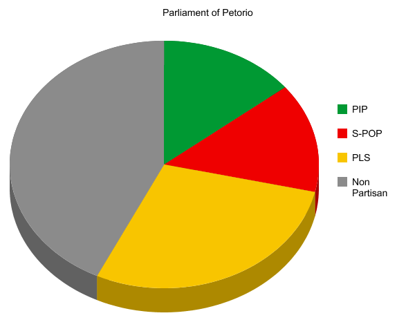 File:Parliamentparties.png