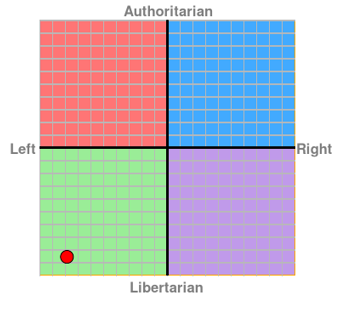 File:Political Compass 26.12.16.PNG