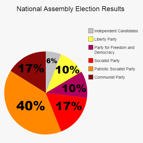 File:National Assembly Vote.png