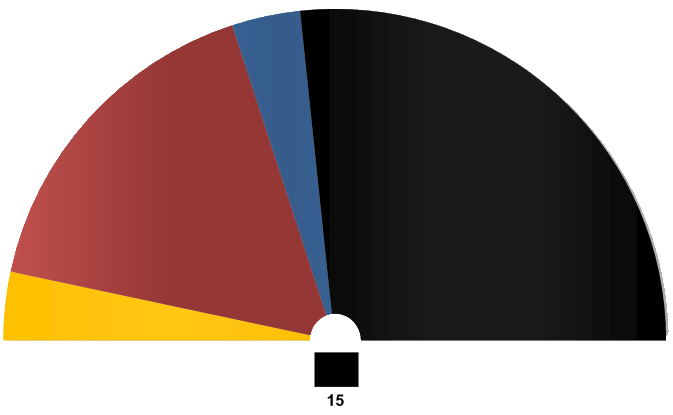 File:New European Assembly Seats 2009 - 2010.png