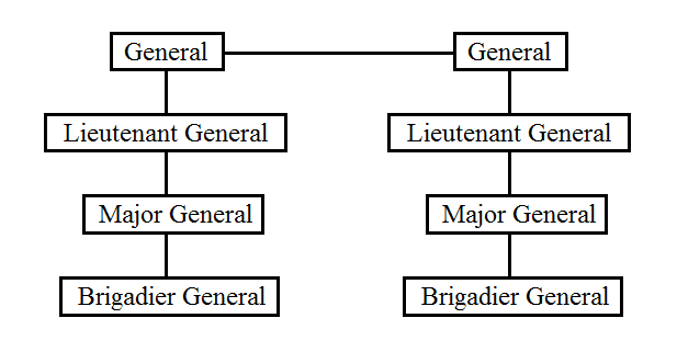 File:Line of Succession.png