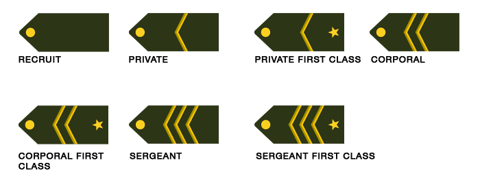 File:Enlisted-army ranks pavlov.png