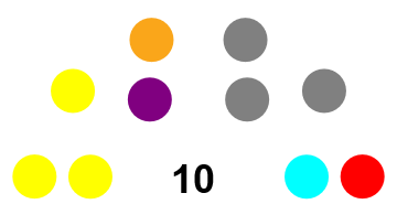File:RulingCouncilComposition2018.png