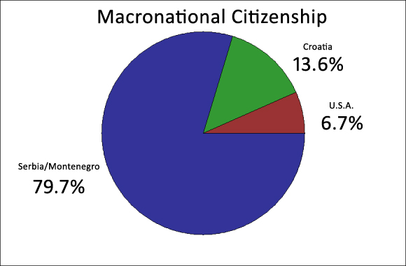File:Macronationalcitizenship.jpg