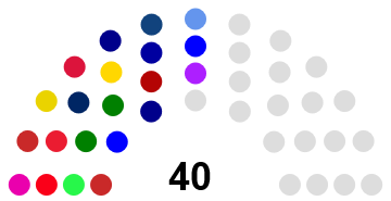 File:Quorum composition May 2019.png