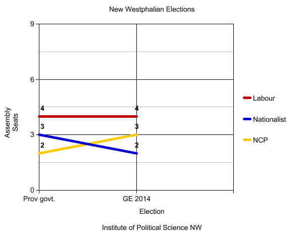 File:Election graph.png