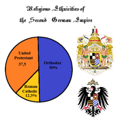 File:Religious Ethnicities of the Second German Empire.png