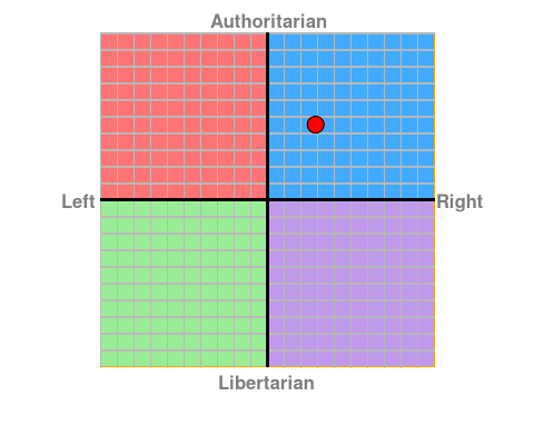 File:My Political Compass.png