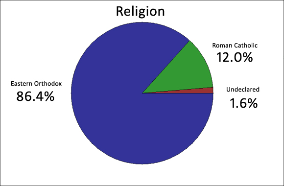 File:Religion.jpg