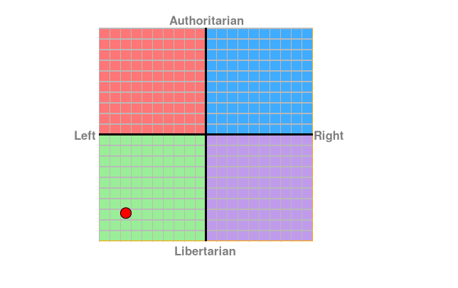 File:Luca Demirag political compass.png