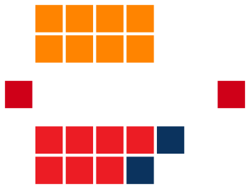 File:Caudonian Parliament Diagram (April 2020).svg
