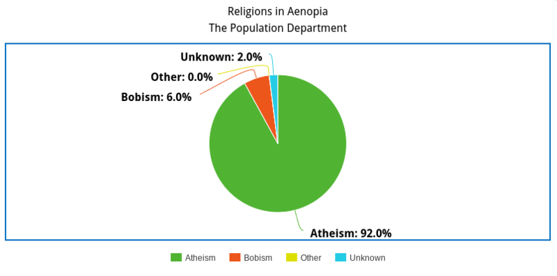 File:Religion in Aenopia.png