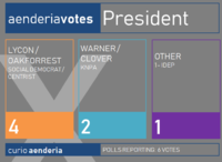 Electiongraphic.png