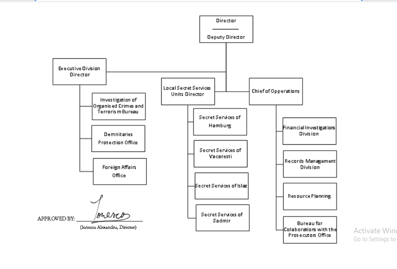 File:Organisational Chart SSRI.png