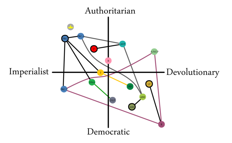 File:Abeldane Political Compass 2020.png