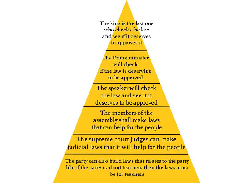 File:Hierarchy of law.jpg