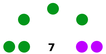 File:Current Structure of the Riveri National Assembly.svg