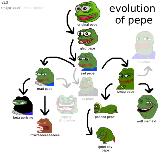 File:Evolution of Pepe.png