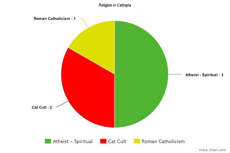 File:Religion (Cattopia).png