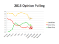 2015 opinion polling3.png