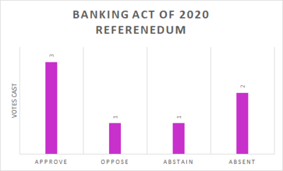 October 23 Banking Act Referendum Results