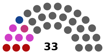 File:Citizen's Co-Operative Assembly of New Arbaro.svg